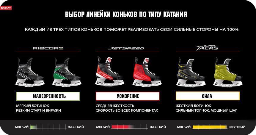 Жесткость ботинка в разных линейках RUS 1.0.jpg